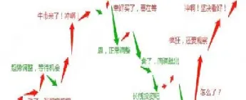 股指期货的交易时间段(股指期货交割日时间表2024)_https://www.cqckcrrc.com_期货直播_第1张