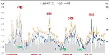 甲醇历史最高点期货(甲醇期货最小变动价位)_https://www.cqckcrrc.com_恒指期货_第1张