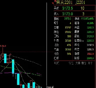 螺纹焦炭期货分享(焦炭期货未来趋势)_纳指直播_第1张_期货投资网 螺纹焦炭期货分享(焦炭期货未来趋势)_https://www.cqckcrrc.com_纳指直播_第1张