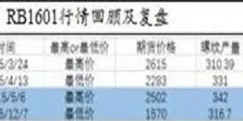 期货螺纹钢期货策略(螺纹钢期货最新分析)_https://www.cqckcrrc.com_财经直播室_第1张