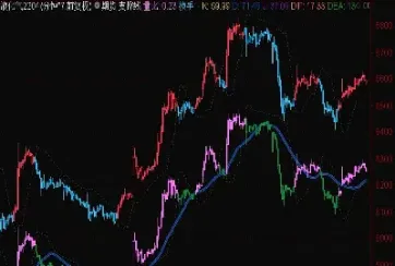 期货技术图看连续还是当月(期货图怎么看图解)_基金理财_第1张_期货投资网 期货技术图看连续还是当月(期货图怎么看图解)_https://www.cqckcrrc.com_基金理财_第1张