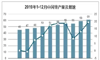 铅锌期货行业前景(铅锌期货实时行情)_https://www.cqckcrrc.com_期货交易所_第1张