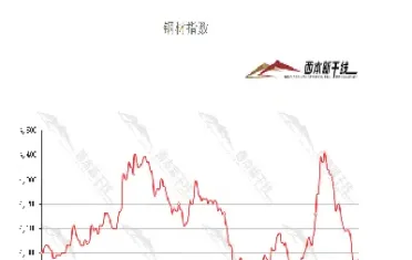 美国螺纹钢的期货市场(美国螺纹钢的期货市场怎么样)_纳指直播_第1张_期货投资网 美国螺纹钢的期货市场(美国螺纹钢的期货市场怎么样)_https://www.cqckcrrc.com_纳指直播_第1张