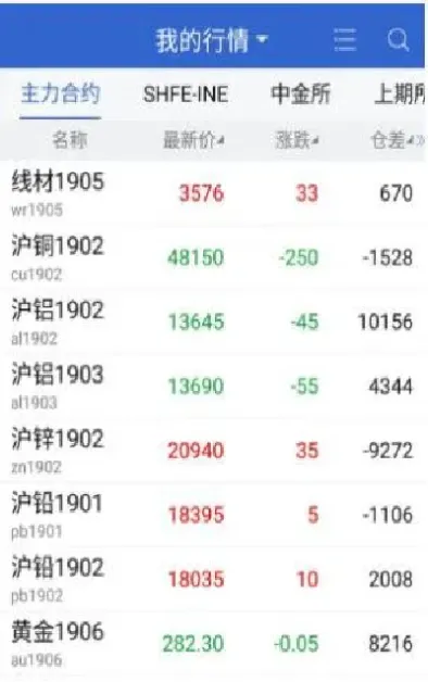 期货一直都开么(期货一直不卖会怎么样)_https://www.cqckcrrc.com_国际期货_第1张