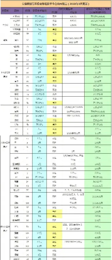 商品期货手续费计算规则(郑州商品期货免收手续费)_https://www.cqckcrrc.com_恒生指数_第1张