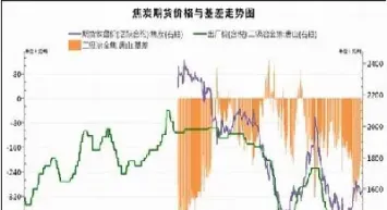 焦炭期货1309(焦炭期货交割标准)_https://www.cqckcrrc.com_基金理财_第1张