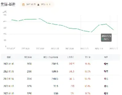 煤炭期货属于什么期货(煤炭属于期货吗)_https://www.cqckcrrc.com_股票理财_第1张