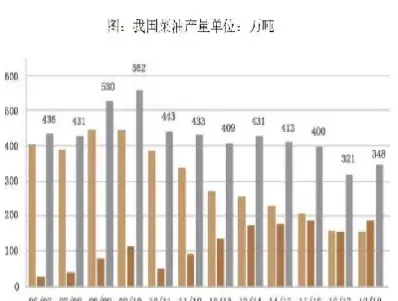 菜籽粕期货迎来大涨修复低迷(菜籽粕期货价格)_理财百科_第1张_期货投资网 菜籽粕期货迎来大涨修复低迷(菜籽粕期货价格)_https://www.cqckcrrc.com_理财百科_第1张