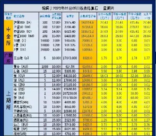 期货品种金美国伦敦(期货伦敦金属交易时间)_财经直播室_第1张_期货投资网 期货品种金美国伦敦(期货伦敦金属交易时间)_https://www.cqckcrrc.com_财经直播室_第1张