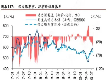 动力煤期货2301(动力煤2201期货今日行情)_黄金期货_第1张_期货投资网 动力煤期货2301(动力煤2201期货今日行情)_https://www.cqckcrrc.com_黄金期货_第1张
