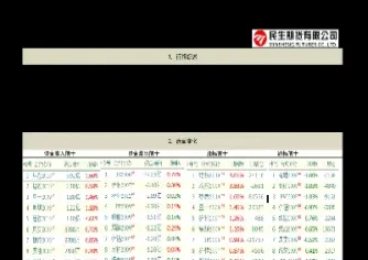 民生期货是什么评级的基金(民生期货是什么级别)_期货交易所_第1张_期货投资网 民生期货是什么评级的基金(民生期货是什么级别)_https://www.cqckcrrc.com_期货交易所_第1张