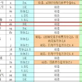 一手聚丙烯期货收多少交易费(聚丙烯期货一手手续费是多少)_财经要闻_第1张_期货投资网 一手聚丙烯期货收多少交易费(聚丙烯期货一手手续费是多少)_https://www.cqckcrrc.com_财经要闻_第1张