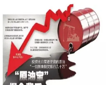 期货原油交易机制(期货原油交易机制有哪些)_https://www.cqckcrrc.com_内盘期货_第1张