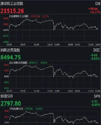 美国道指期货实时行情那里可以看(美股道指期货30实时指数)_基金理财_第1张_期货投资网 美国道指期货实时行情那里可以看(美股道指期货30实时指数)_https://www.cqckcrrc.com_基金理财_第1张