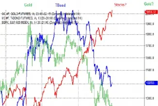 黄金跟股票期货银行对比(黄金跟股票期货银行对比图)_https://www.cqckcrrc.com_国际期货_第1张