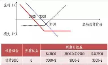 举例说明外汇期货的套期保值功能(外汇期货的套期保值原理是什么)_黄金期货_第1张_期货投资网 举例说明外汇期货的套期保值功能(外汇期货的套期保值原理是什么)_https://www.cqckcrrc.com_黄金期货_第1张