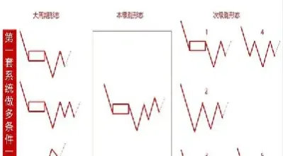期货稳定盈利之路(期货稳定盈利之路是什么)_财经要闻_第1张_期货投资网 期货稳定盈利之路(期货稳定盈利之路是什么)_https://www.cqckcrrc.com_财经要闻_第1张