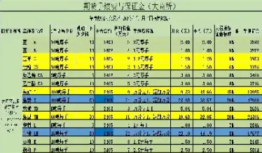 期货的手续费定分(期货每笔手续费)_期货行情_第1张_期货投资网 期货的手续费定分(期货每笔手续费)_https://www.cqckcrrc.com_期货行情_第1张