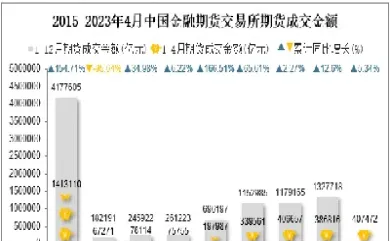 1992年到1993年期货交易(92年期货品种)_https://www.cqckcrrc.com_黄金期货_第1张
