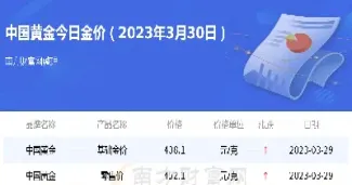 今日实物黄金现价(今日黄金实货价格)_道指直播_第1张_期货投资网 今日实物黄金现价(今日黄金实货价格)_https://www.cqckcrrc.com_道指直播_第1张