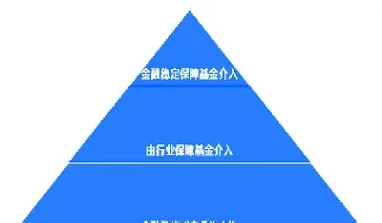 应付期货投资者保障基金(期货交易投资者保障基金)_股票理财_第1张_期货投资网 应付期货投资者保障基金(期货交易投资者保障基金)_https://www.cqckcrrc.com_股票理财_第1张