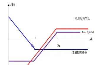 看跌期权多头和空头图(看跌期权的多头是买方还是卖方)_https://www.cqckcrrc.com_恒指期货_第1张