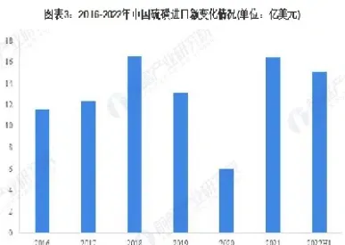 硫磺期货上市时间(硫磺期货实时行情走势)_股票理财_第1张_期货投资网 硫磺期货上市时间(硫磺期货实时行情走势)_https://www.cqckcrrc.com_股票理财_第1张