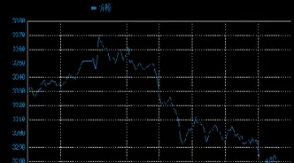 国际黄金最新行情今日报价价格(国际黄金价格td实时行情)_https://www.cqckcrrc.com_恒指期货_第1张