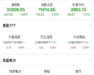 美股最新股指行情(美股最新行情原油)_股票理财_第1张_期货投资网 美股最新股指行情(美股最新行情原油)_https://www.cqckcrrc.com_股票理财_第1张