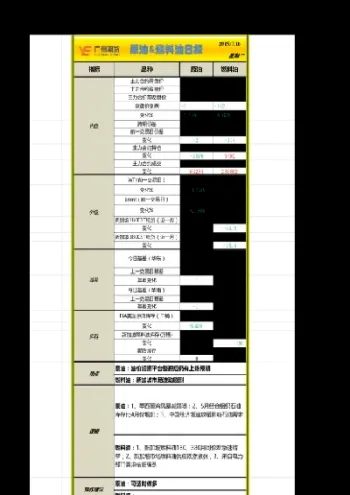 期货原油实验报告(原油期货技术分析)_原油期货_第1张_期货投资网 期货原油实验报告(原油期货技术分析)_https://www.cqckcrrc.com_原油期货_第1张