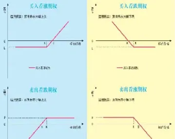 看跌期权最终价格(今天看跌期权走势)_https://www.cqckcrrc.com_恒生指数_第1张