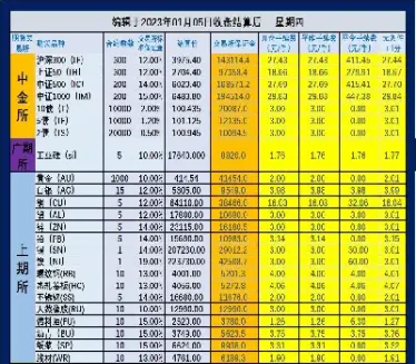 期货追加保证金计算6(期货交易追加保证金)_原油期货_第1张_期货投资网 期货追加保证金计算6(期货交易追加保证金)_https://www.cqckcrrc.com_原油期货_第1张