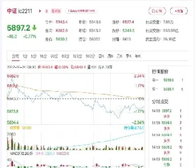中证500股指期货合约介绍(中证500股指期货走势分析)_期货行情_第1张_期货投资网 中证500股指期货合约介绍(中证500股指期货走势分析)_https://www.cqckcrrc.com_期货行情_第1张