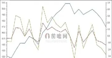 布伦特国际实时原油价格走势图(今年布伦特原油期货实时走势图)_https://www.cqckcrrc.com_恒生指数_第1张