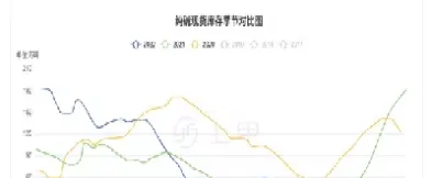 期货纯碱1手波动价格(期货纯碱走势分析)_https://www.cqckcrrc.com_恒指期货_第1张