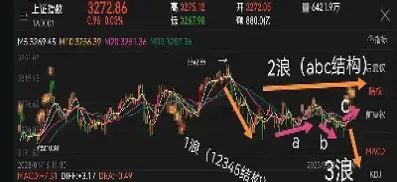 上证指数和深证指数是什么意思(上证指数今日行情)_https://www.cqckcrrc.com_财经直播室_第1张