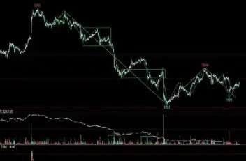关注期货行情走势(沪锡期货行情走势)_https://www.cqckcrrc.com_财经直播室_第1张
