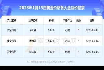 黄金价格今日价(黄金接下来还会涨吗)_原油期货_第1张_期货投资网 黄金价格今日价(黄金接下来还会涨吗)_https://www.cqckcrrc.com_原油期货_第1张