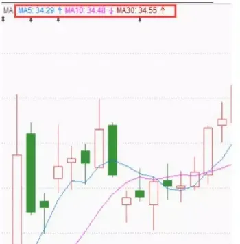 期货20日均线怎么看(期货均线怎么看)_https://www.cqckcrrc.com_国际期货_第1张