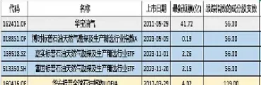 国际原油基金有哪些(美国原油基金有哪些)_期货行情_第1张_期货投资网 国际原油基金有哪些(美国原油基金有哪些)_https://www.cqckcrrc.com_期货行情_第1张