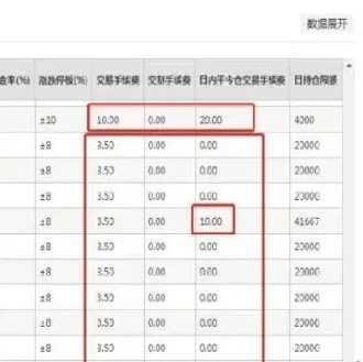 具前景的期货手续费多少(做期货的手续费)_https://www.cqckcrrc.com_期货行情_第1张