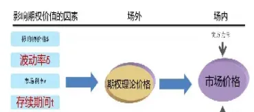 场内期权知识点(场内ETF期权)_期货行情_第1张_期货投资网 场内期权知识点(场内ETF期权)_https://www.cqckcrrc.com_期货行情_第1张