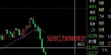 螺纹钢期货最新预测(螺纹钢期货长期走势预测)_期货交易所_第1张_期货投资网 螺纹钢期货最新预测(螺纹钢期货长期走势预测)_https://www.cqckcrrc.com_期货交易所_第1张