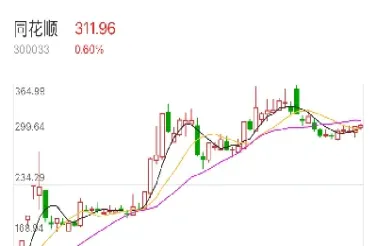 明天上证指数涨到多少(今天上证指数涨不涨)_https://www.cqckcrrc.com_纳指直播_第1张