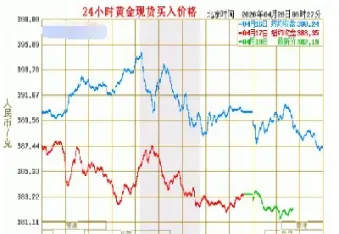 昨美期货黄金今日价格(今日美黄金期货股价)_https://www.cqckcrrc.com_期货品种_第1张