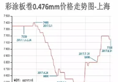 沪市期货钢铁价格走势(沪市期货白银今日行情)_原油期货_第1张_期货投资网 沪市期货钢铁价格走势(沪市期货白银今日行情)_https://www.cqckcrrc.com_原油期货_第1张