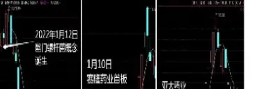 期货概念龙头股票(期货概念龙头股票排名)_https://www.cqckcrrc.com_恒指期货_第1张