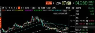美元指数下周行情分析(美元指数实时行情)_基金理财_第1张_期货投资网 美元指数下周行情分析(美元指数实时行情)_https://www.cqckcrrc.com_基金理财_第1张