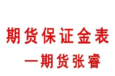 期货合约的保证金要求(保证金最低的期货合约)_https://www.cqckcrrc.com_期货知识_第1张