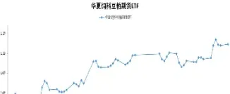 豆粕期货属于什么板块(豆粕期货属于什么板块股票)_https://www.cqckcrrc.com_恒生指数_第1张